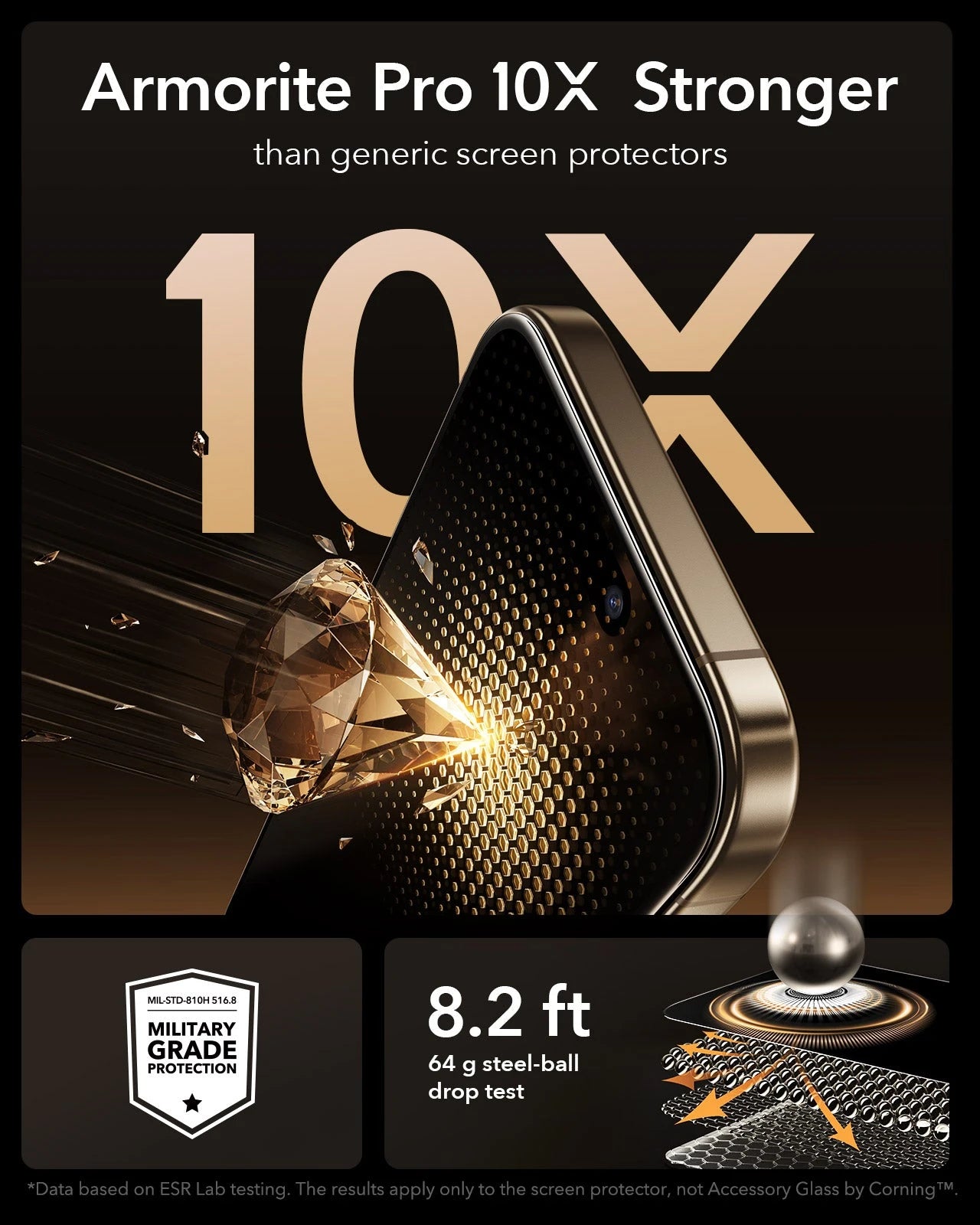 ESR Best iPhone 16 Pro Max Privacy Screen Protector with Corning Glass military grade protection