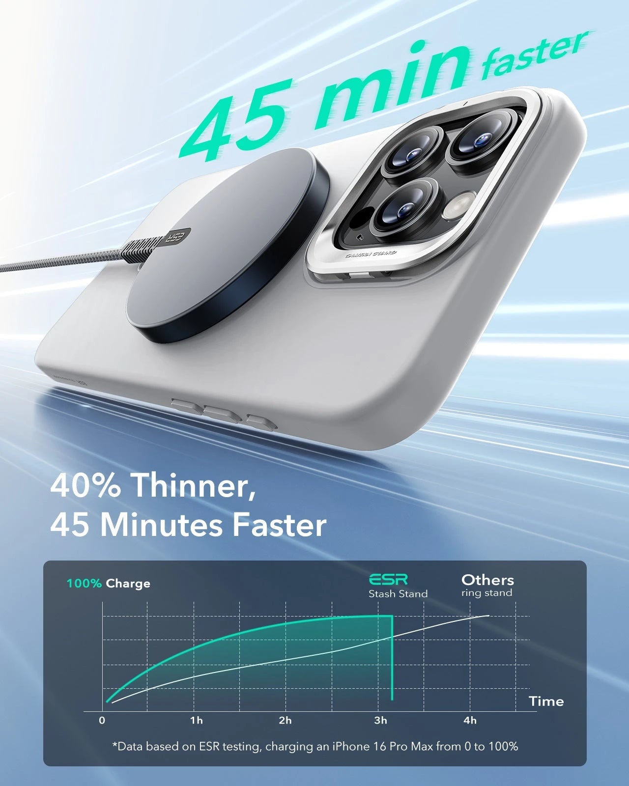 iPhone 16 Pro Cloud Soft Magnetic Case (Camera Control, Stash Stand) - Grey ESR ESR