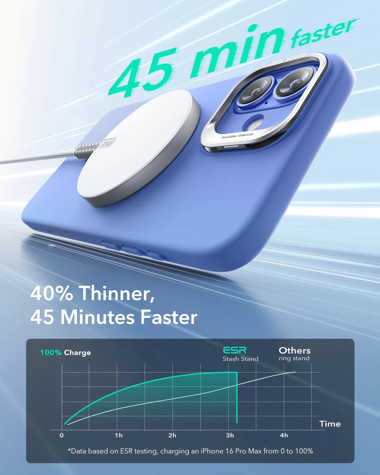 iPhone 16 Cloud Soft Magnetic Case (Camera Control, Stash Stand) - Ultramarine ESR ESR