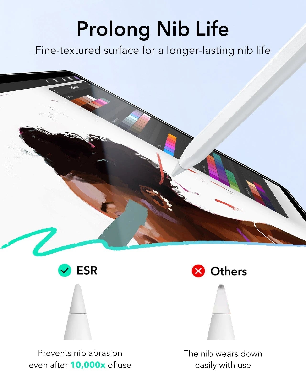 iPad Air 13" (2025) Paper-Feel Tempered-Glass Screen Protector Set - 2 Paper-Feel Tempered-Glass + 2 UltraFit Classic ESR ESR