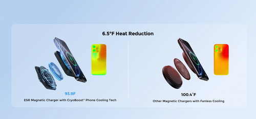 ESR Qi2 25W 3-in-1 Wireless Charging Station Review – Is It the Ultimate Charging Solution?