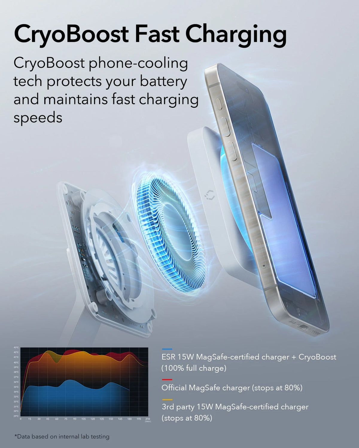 100W 6-in-1 Charging Station with MagSafe + CryoBoost - EU Plug ESR ESR