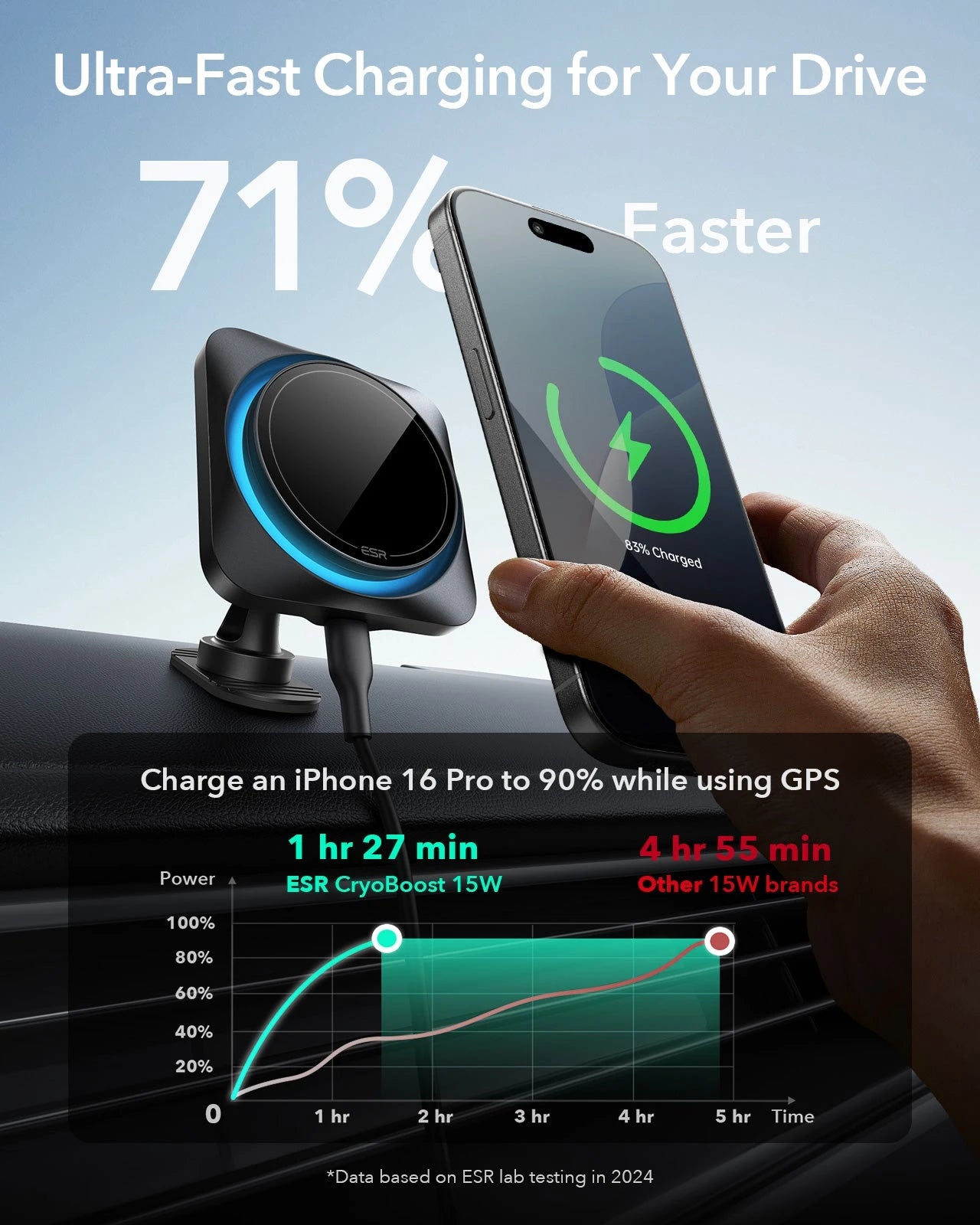 15W Wireless Car Charger with CryoBoost (HaloLock) - Black ESR ESR