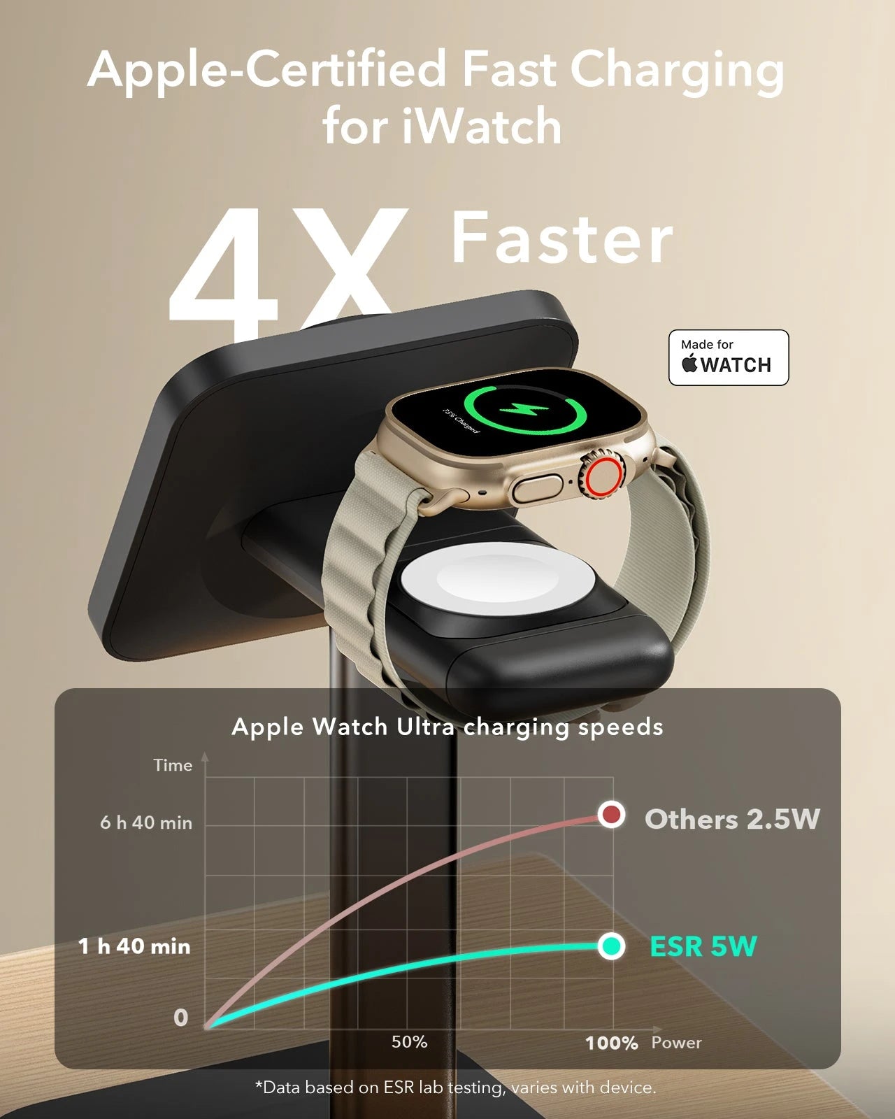 3-in-1 Magnetic Charging Station (15W) - Black - UK PLUG ESR ESR