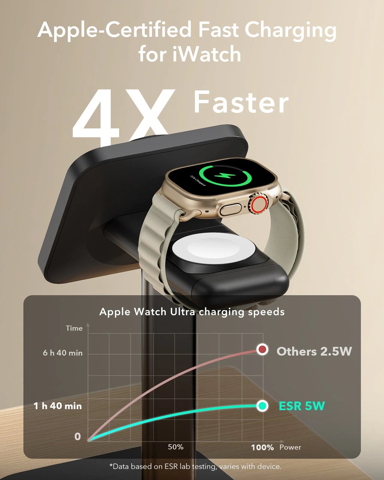 3-in-1 Magnetic Charging Station (15W) 