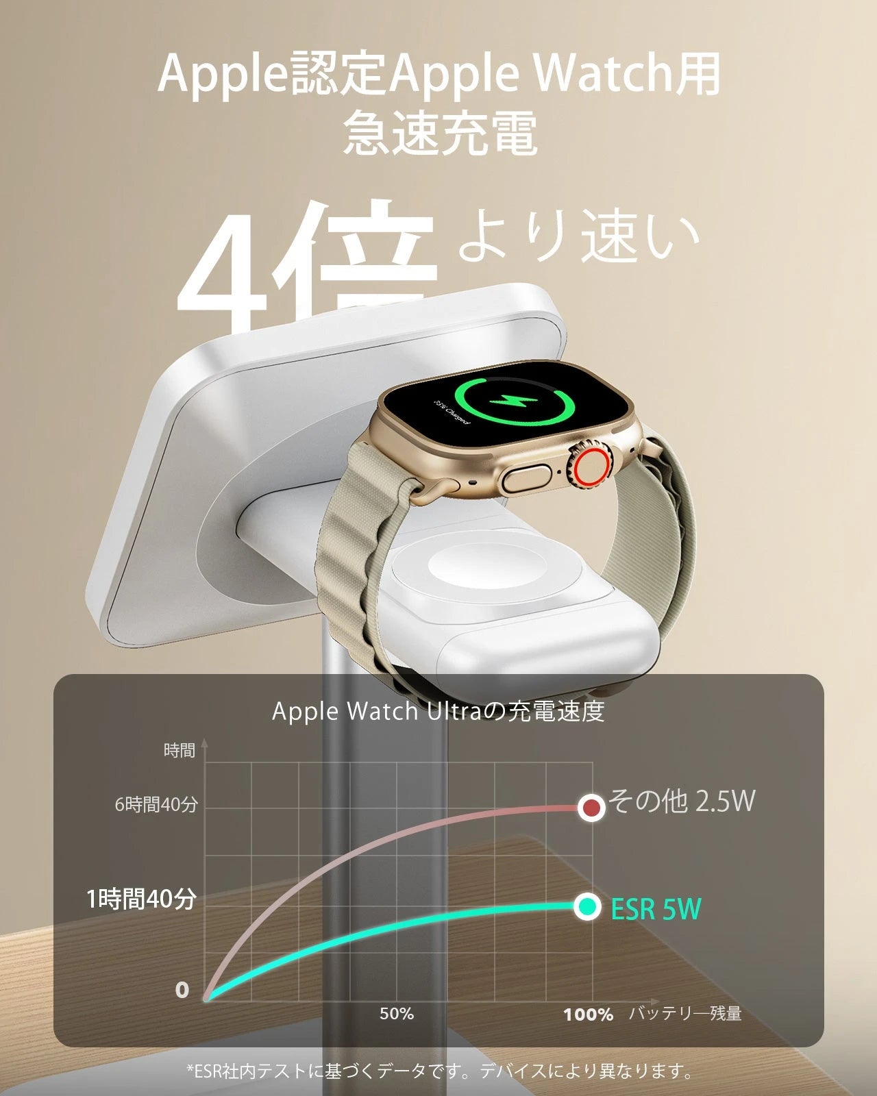 3-in-1 Magnetic Charging Station (15W) - White - JP PLUG ESR ESR