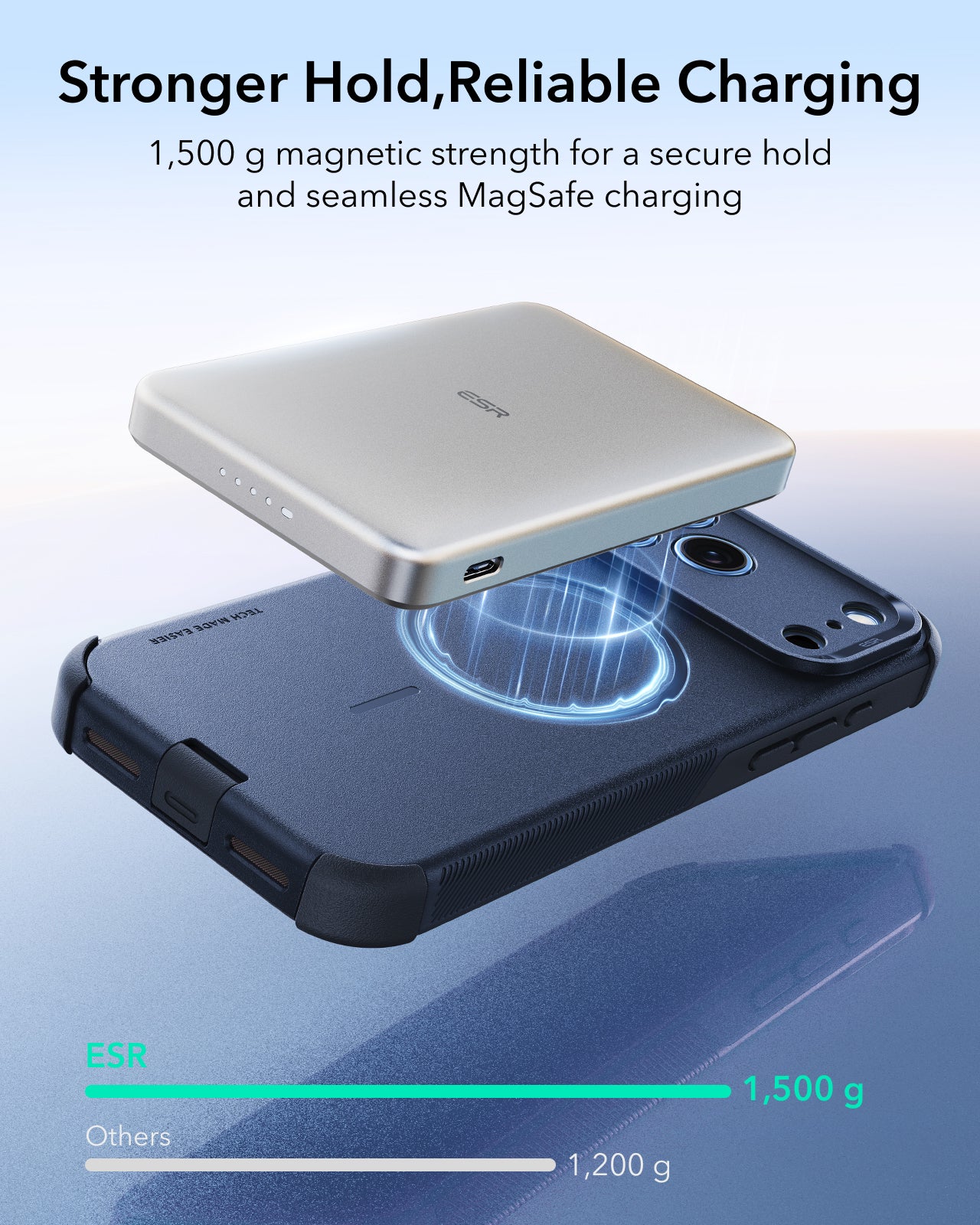 ESR Navy Blue iPhone 18 Pro Max Case Tough Phone Case with Magsafe Stronger Hold,Reliable Charging