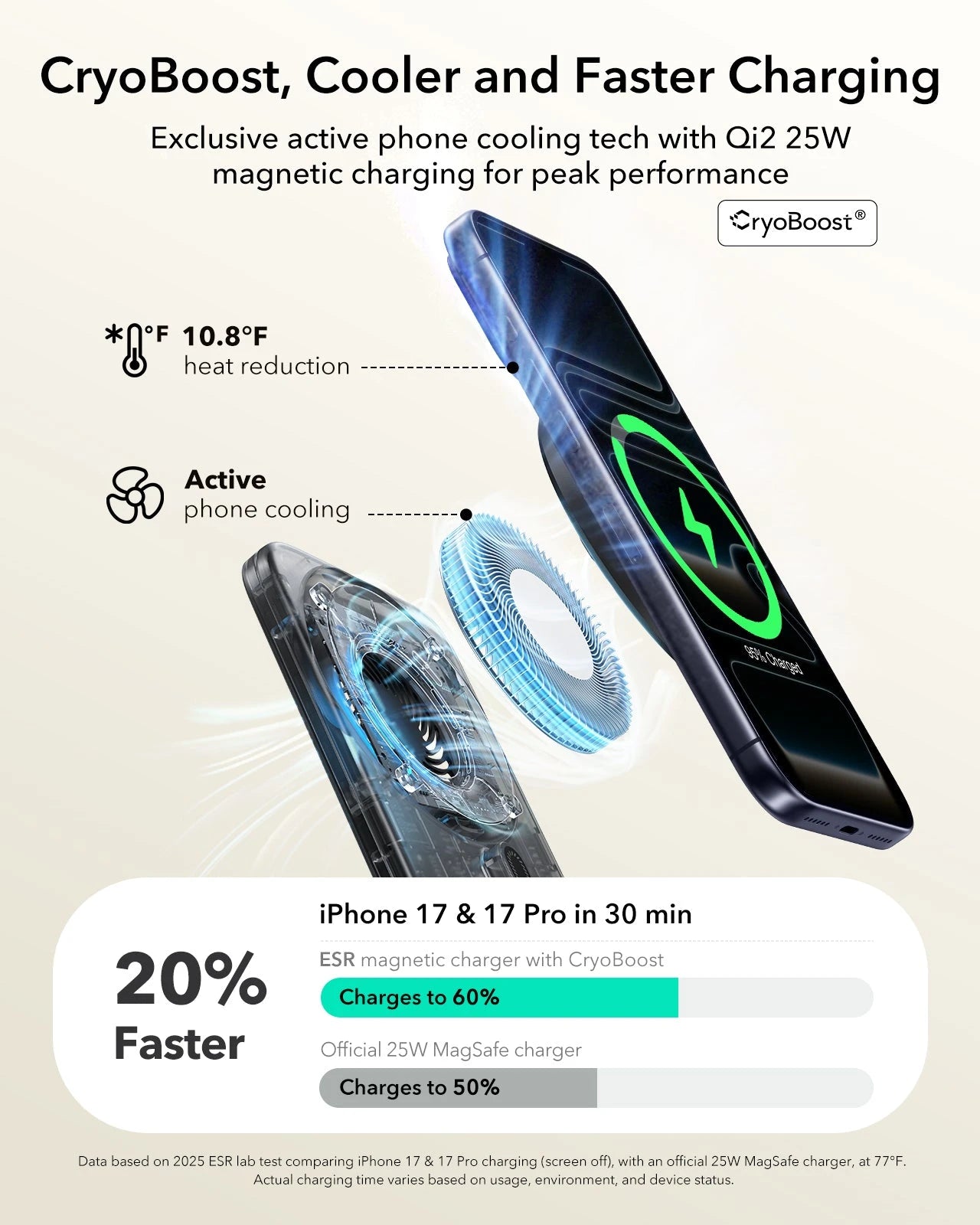 Cryboost，cooler and faster charging