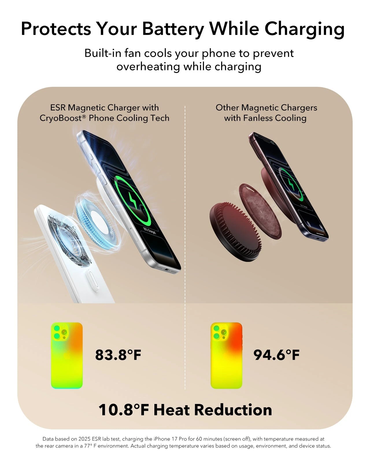 Protects Your Battery While Charging