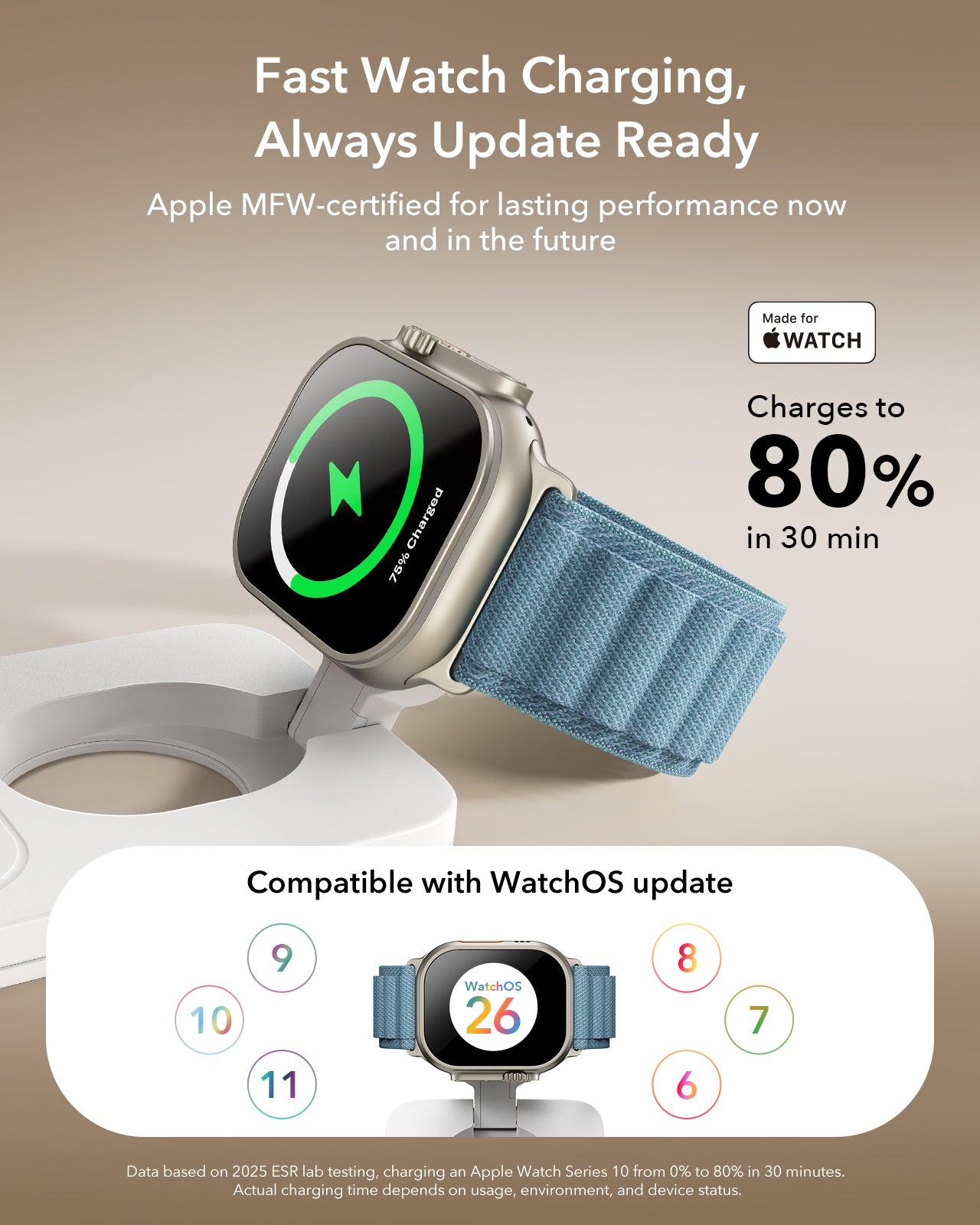Fast Watch Charging,Always Update Ready
