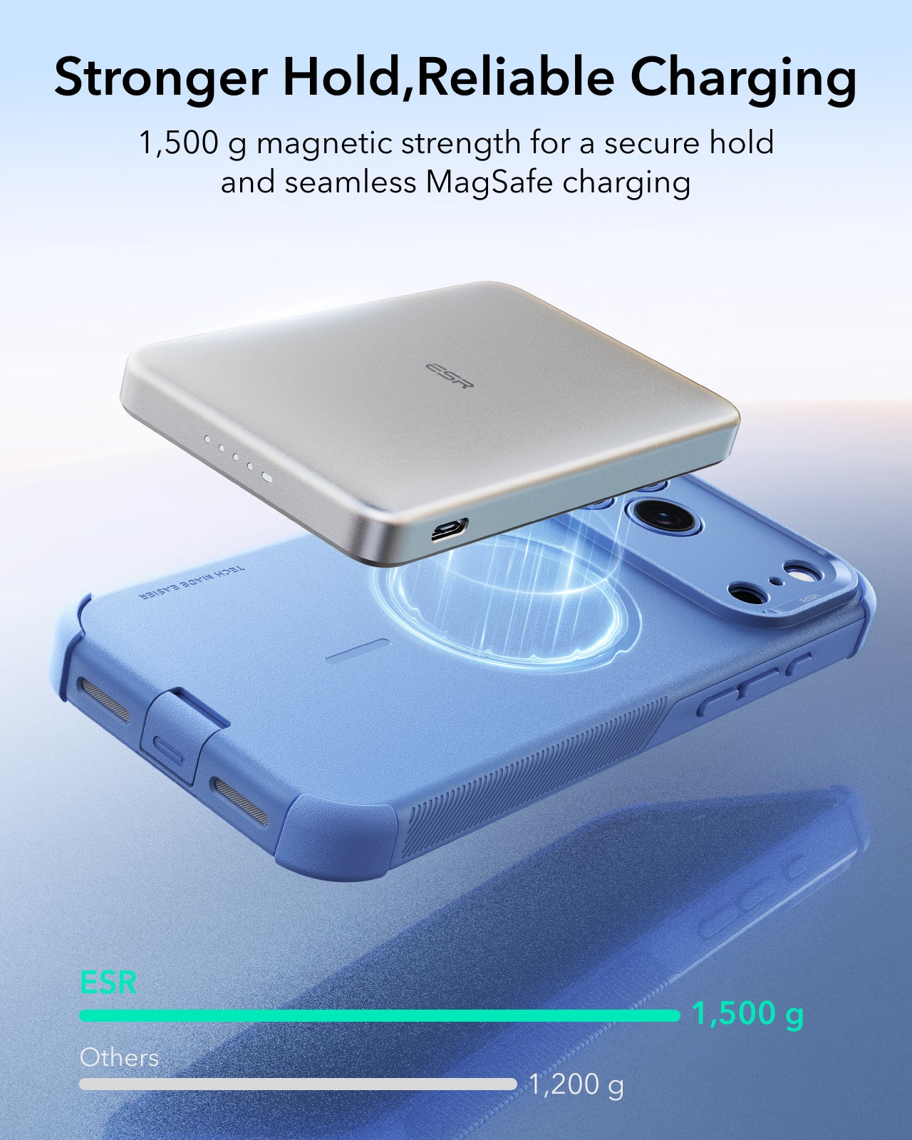 ESR Misty Blue iPhone 18 Pro Case Tough Phone Case with Magsafe Stronger Hold,Reliable Charging