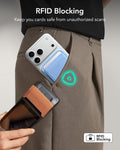 RFID Blocking
