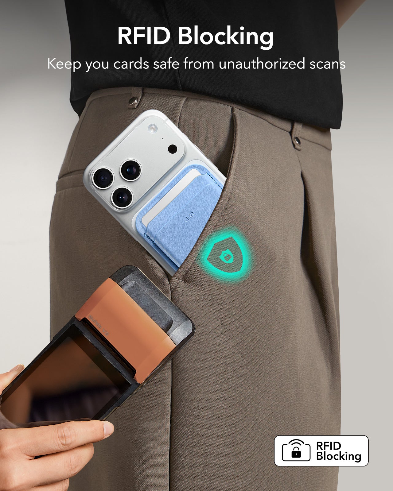 RFID Blocking