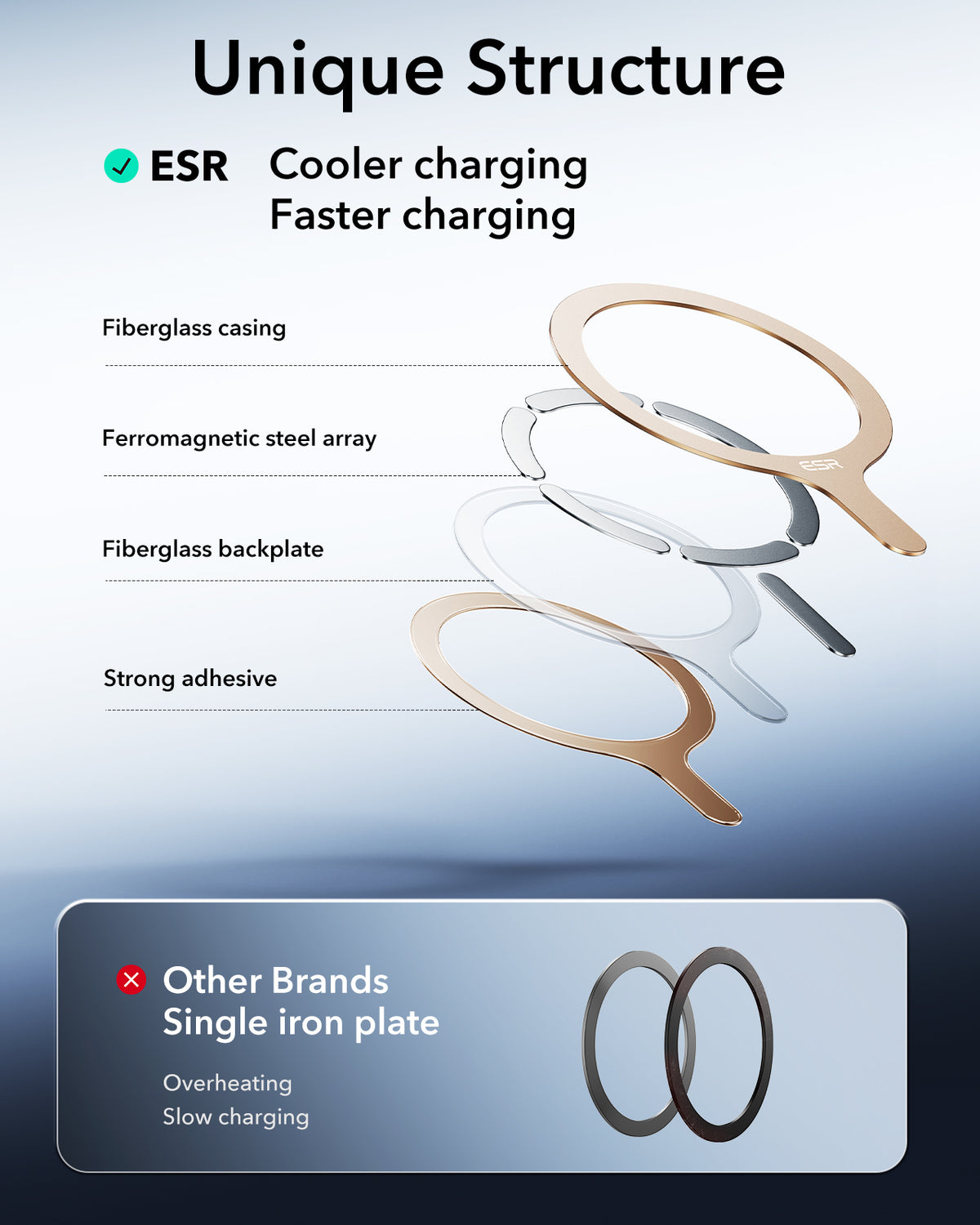 Universal Titanium MagSafe Ring 360  ESR HaloLock-Unique Structure