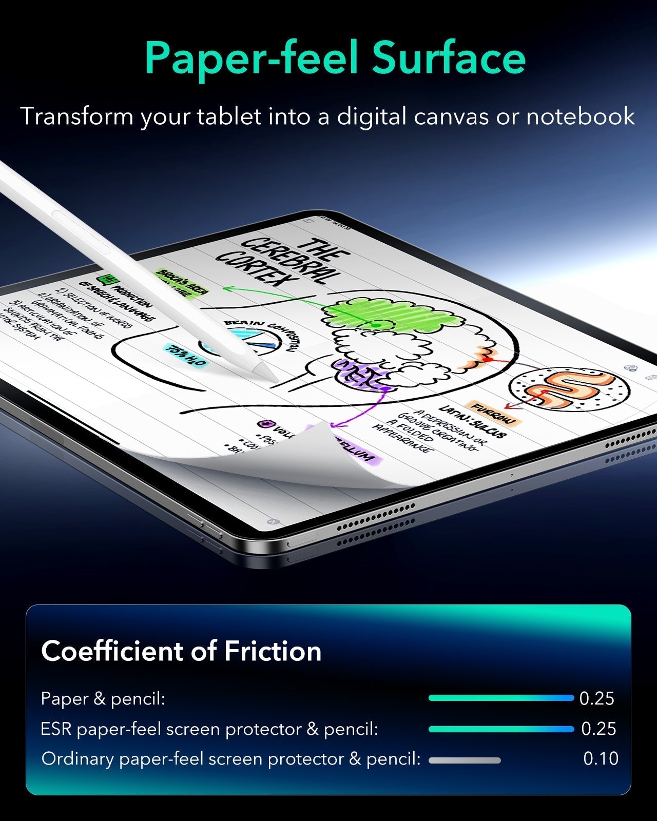 Paper-feel surface-transform your tablet into a digital canvase or note for ipad Air 11 screen protector