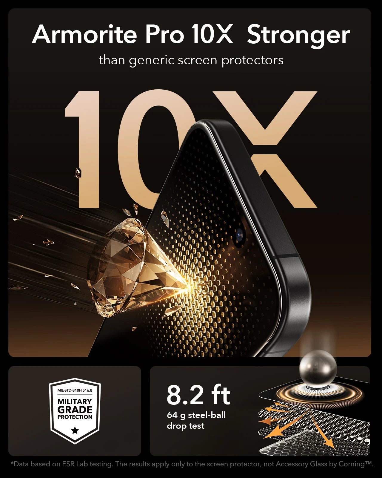 ESR Best iPhone 16 Corning Tempered Glass Privacy Screen Protector military grade protection